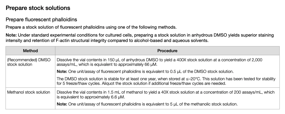 Thermo Fisher Alexa Fluor 532 Phalloidin 产品页